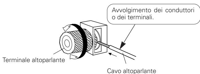 DENON PMA-SA1 - Collegamento degli altoparanti - 1