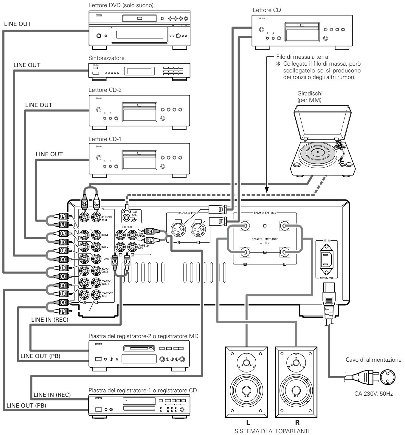 DENON PMA-SA1 - Avvertimenti sui Collegamenti - 1