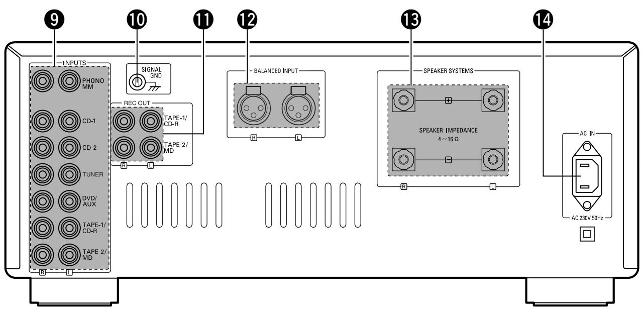 DENON PMA-SA1 - BENAMINGEN EN FUNKTIES VAN DE BEDIENINGSORGANEN OP HET VOORPANEL - 2