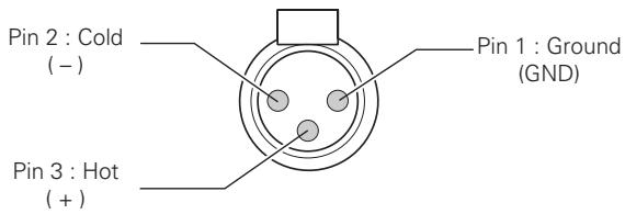DENON PMA-SA1 - BALANCED INPUT terminals (BALANCED INPUT) - 1