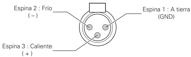 DENON PMA-SA1 - Terminales de ENTRADA EQUILIBRADA (BALANCED INPUT) - 1