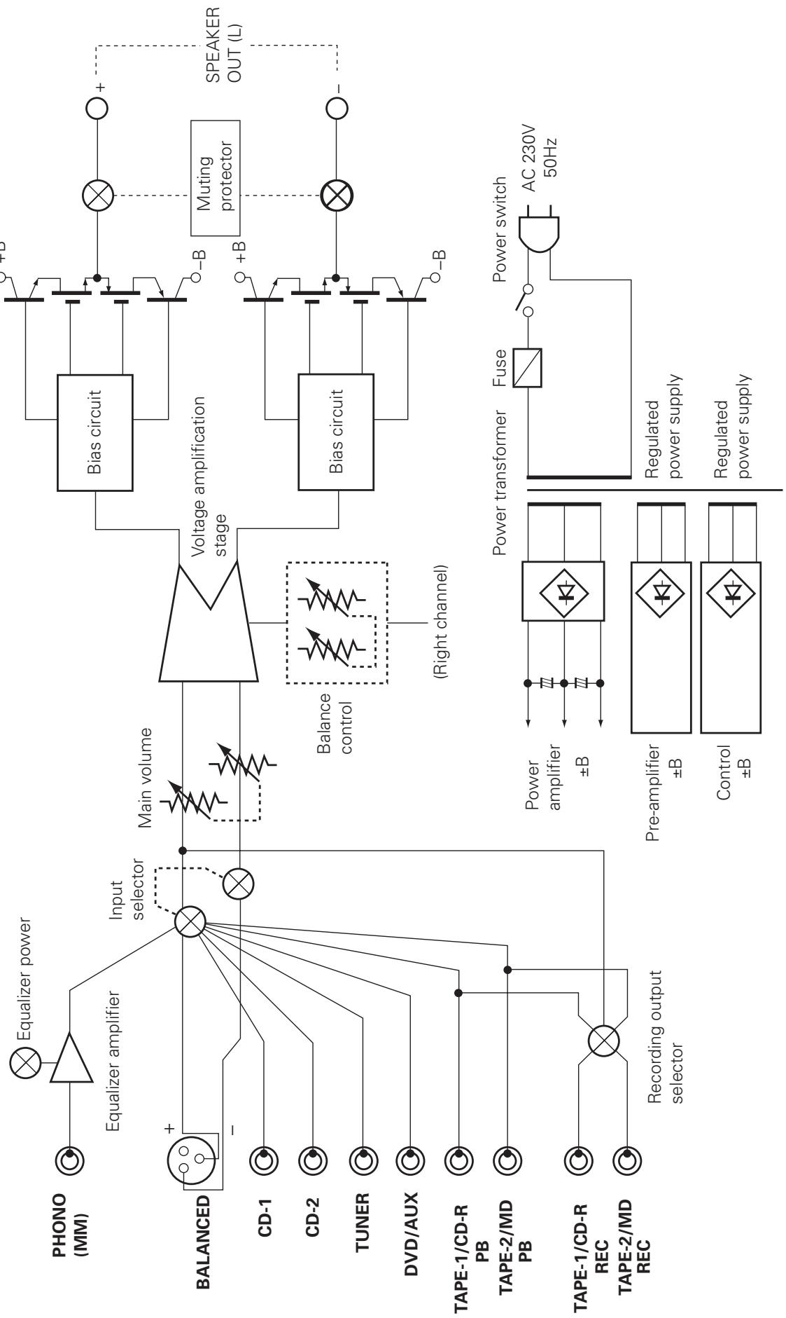 DENON PMA-SA1 - COPYING FROM ONE TAPE TO ANOTHER - 1