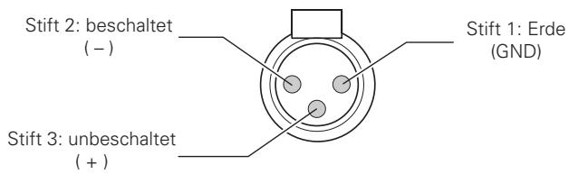 DENON PMA-SA1 - BALANCED INPUT-Anschlüsse (BALANCED INPUT) - 1