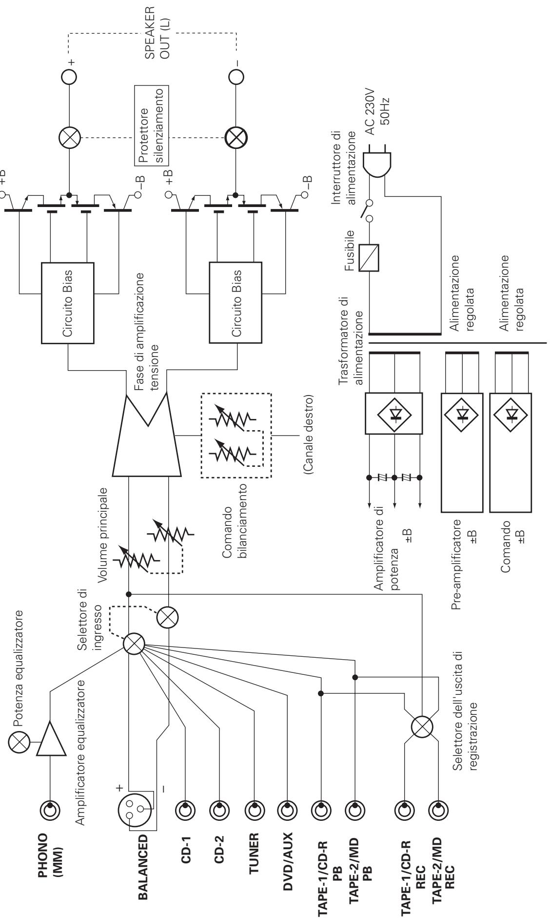 DENON PMA-SA1 - DuplicAZIONE DEI NASTRI - 1
