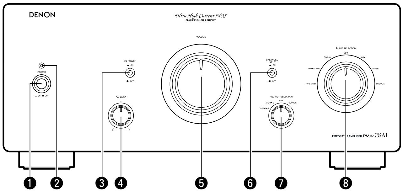 DENON PMA-SA1 - DESIGNATIONS AND FUNCTIONS OF PANEL CONTROLS - 1