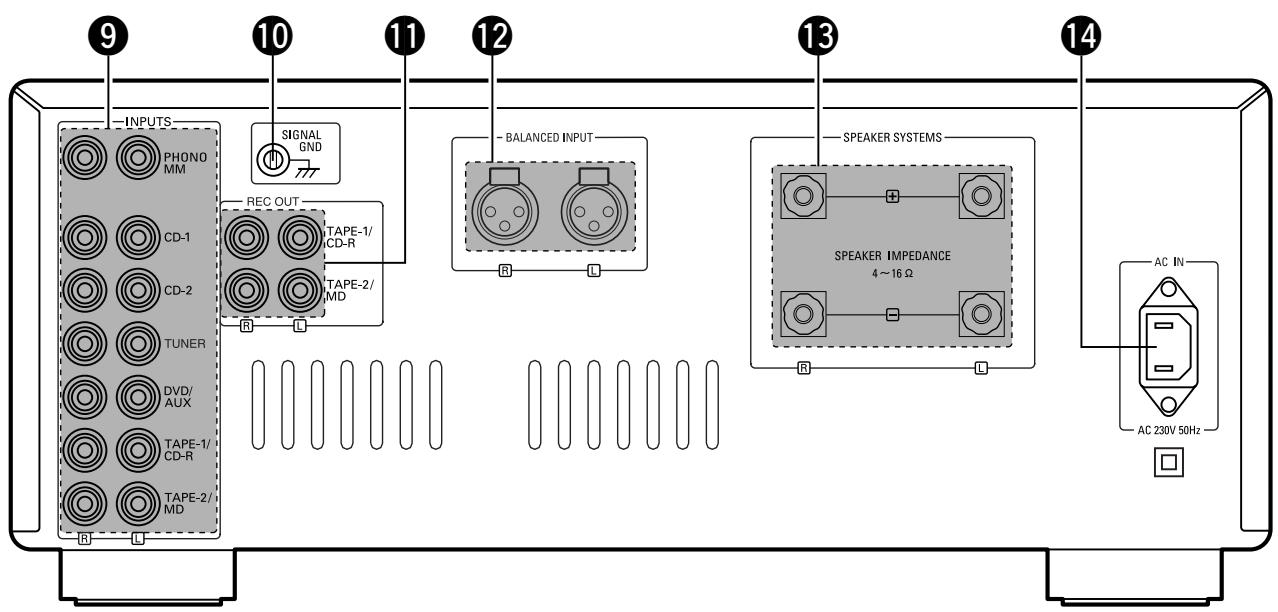 DENON PMA-SA1 - FUNCIONES Y DENOMINACIONES DE LOS CONTROLES DE PANEL - 2