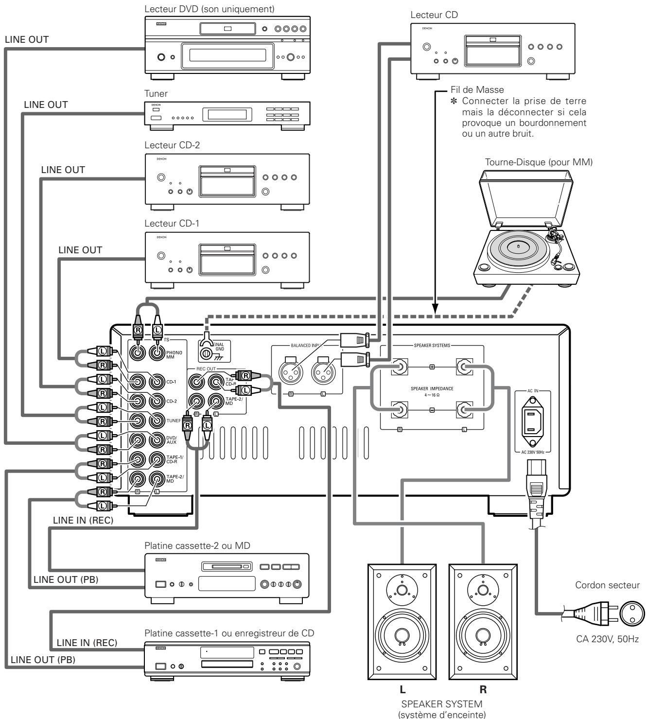 DENON PMA-SA1 - Précautions à prendre avec les connexions - 1