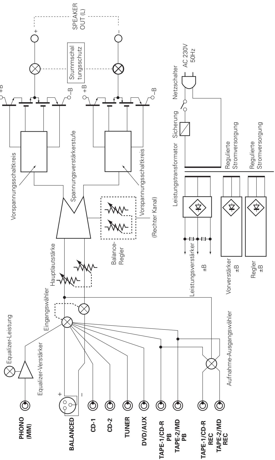 DENON PMA-SA1 - ÜBERSPIELEN VON EINER KASSETTE AUF EINE ANDERE - 1