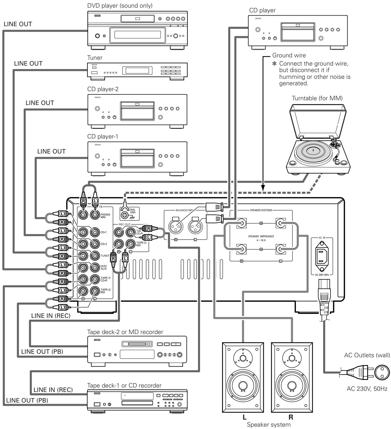 DENON PMA-SA1 - Cautions on Connections - 1
