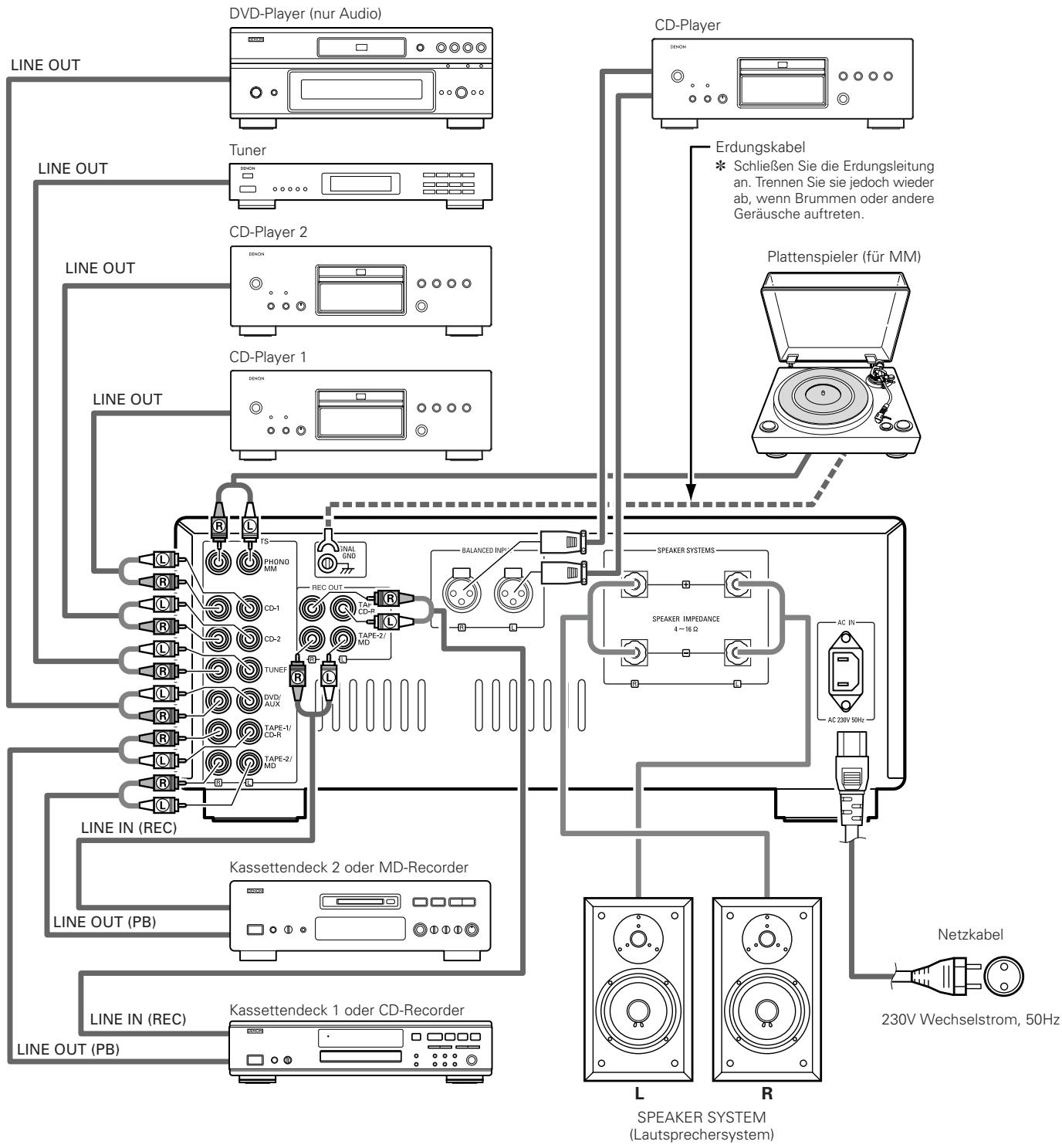DENON PMA-SA1 - HINWEIS: - 1