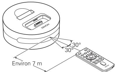 DENON ASD-3N - Portée de la télécommande - 1