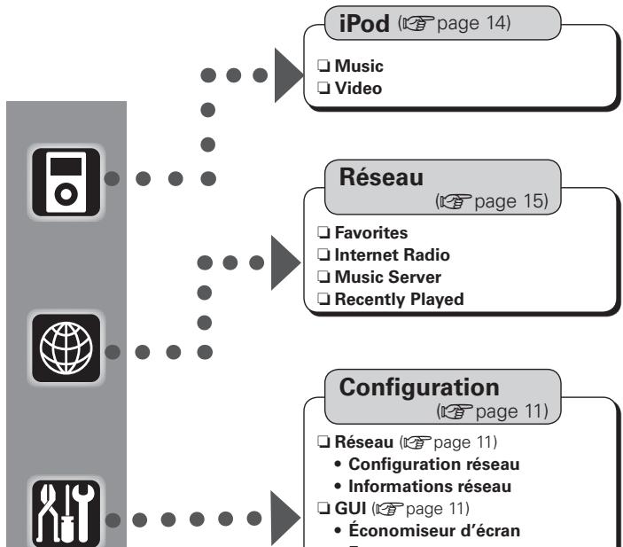 DENON ASD-3N - Plan du menu de l'interface graphique GUI - 1