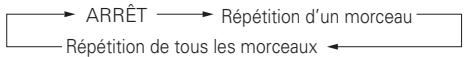 DENON ASD-3N - Répétition de la lecture - 1