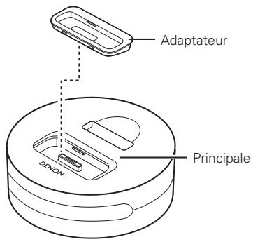 DENON ASD-3N - Montage de l'adaptateur universel sur le dock de contrôle - 3