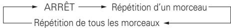 DENON ASD-3W - Répétition de l'écoute - 1