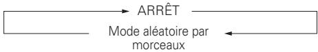 DENON ASD-3W - Lecture aléatoire - 1