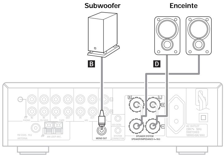 DENON D-F103 - Remarque sur l'impédance des enceintes - 1