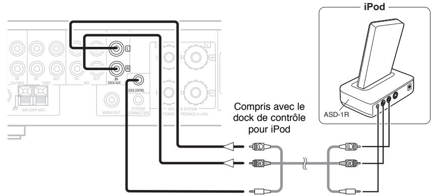 DENON D-F103 - Connexion à un ipod® - 1