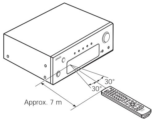DENON D-F103 - Portée de la télécommande - 1