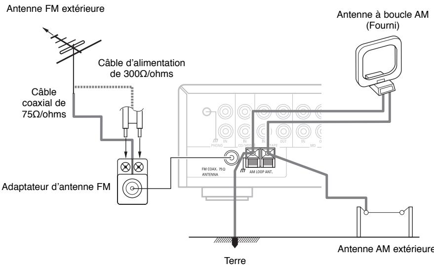 DENON D-F103 - Connexion d'une antenne extérieure - 1