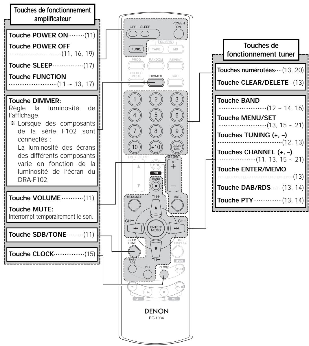 DENON D-F103 - Unité de télécommande [télécommande système] - 1