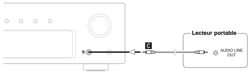 DENON D-F103 - Connexion d'une antenne AM extérieure - 1
