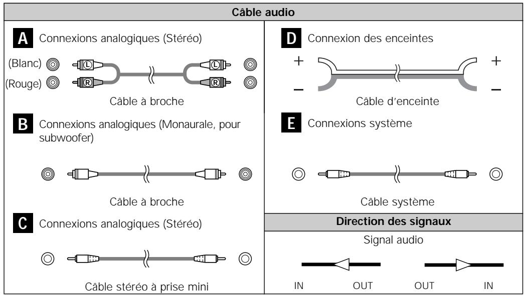 DENON D-F103 - Indications de cablages - 1