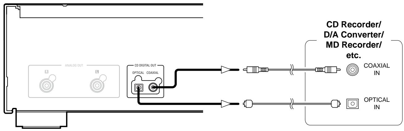 DENON DCD-2010AE - Aansluitingen op de digitale uitgangsaansluiting (COAXIAL/OPTICAL) - 1