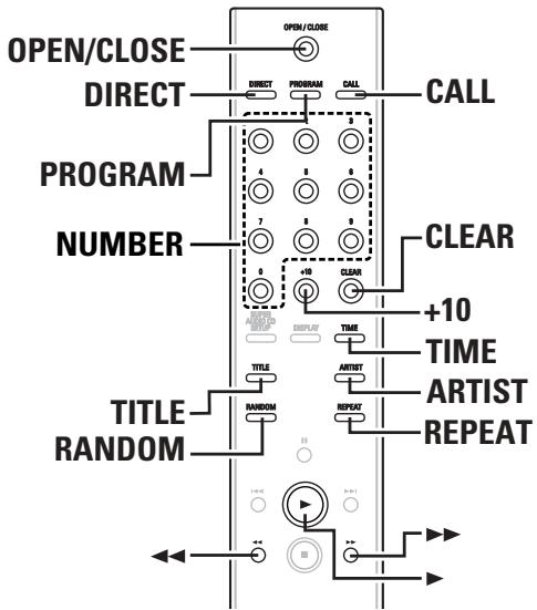 DENON DCD-2010AE - Premete il tasto PROGRAM nel modo di arresto. Si illumina l'indicatore "PROGRAM". - 1