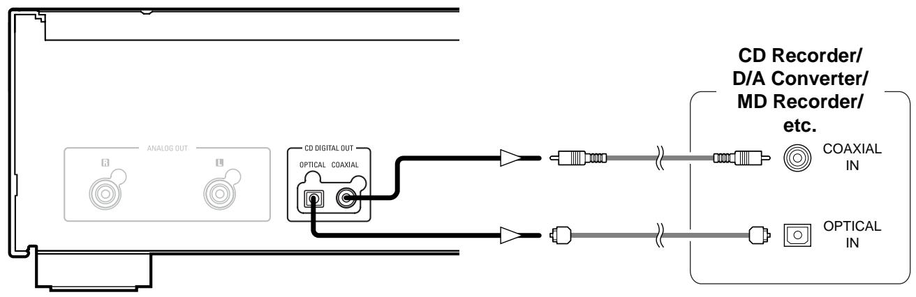 DENON DCD-2010AE - Connections to the digital output terminal (COAXIAL/OPTICAL) - 1