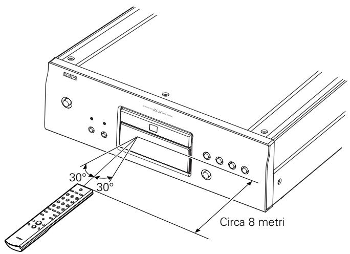 DENON DCD-2010AE - Portata operativa del telecomando - 1