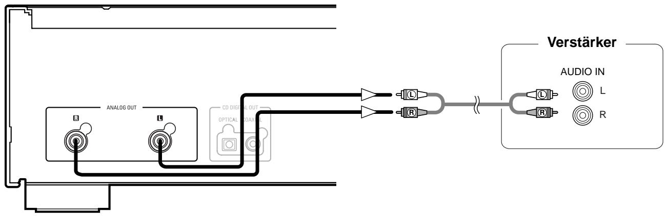 DENON DCD-2010AE - Anschlüsse an die Analog-Ausgangsbuchsen - 1