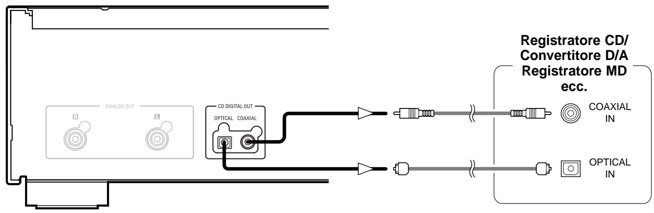 DENON DCD-2010AE - Collegamenti della presa di uscita digitale (COAXIAL/OPTICAL) - 1