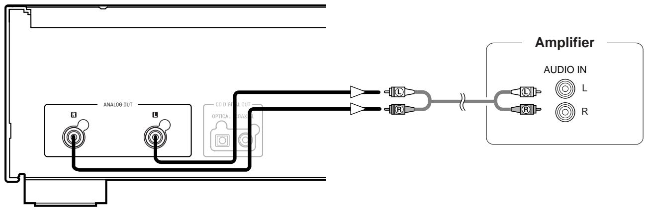 DENON DCD-2010AE - Connections to the analog output terminal - 1