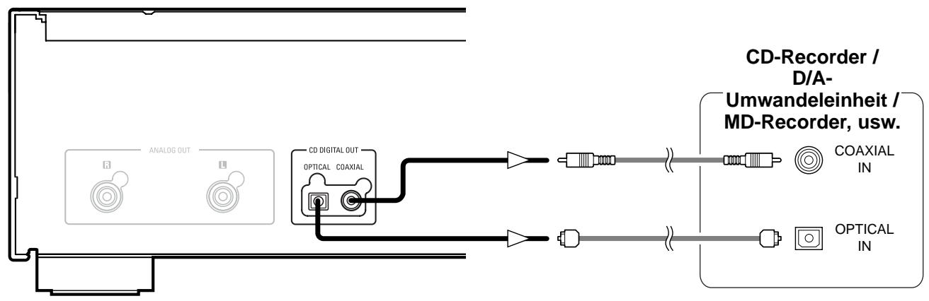 DENON DCD-2010AE - Anschlüsse an die Digital-Ausgangsbuchse (COAXIAL/OPTICAL) - 1