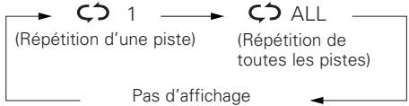 DENON DF-102 - Nomenclature et fonctions - 3