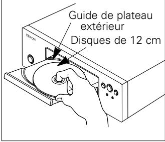 DENON DF-102 - Chargement des disques - 1