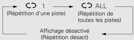 DENON DF-102 - Ecoute répétée d'une piste spécifiée (Lecture répétée d'une piste) - 1