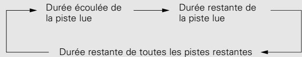 DENON DF-102 - Appuyez sur ▶/II. - 1