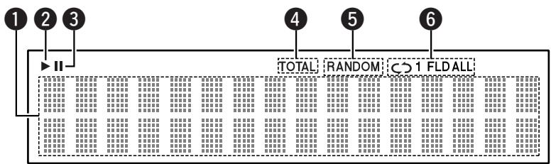 DENON DF-102 - Nomenclature et fonctions - 2