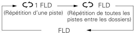 DENON DF-102 - Nomenclature et fonctions - 4
