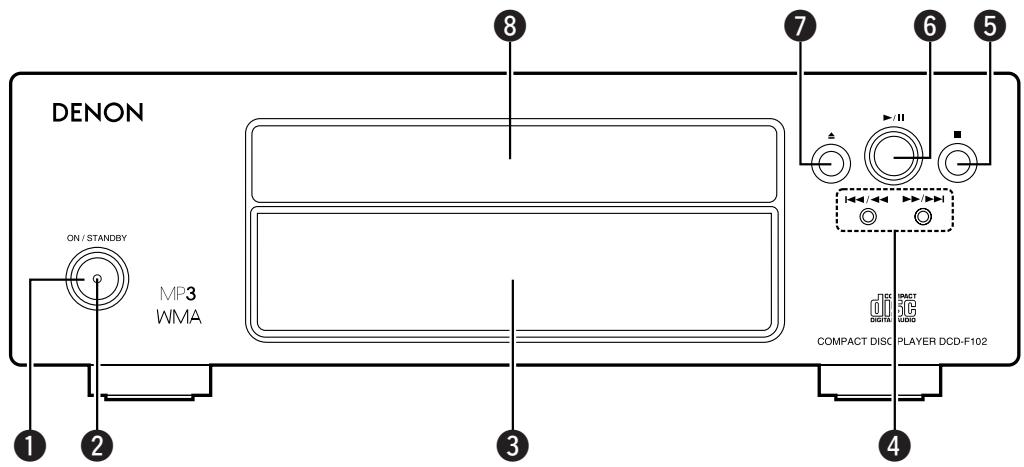 DENON DF-102 - Nomenclature et fonctions - 1
