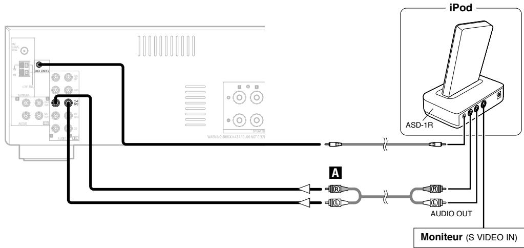 DENON DRA-500AE - Connexion de ipod® - 1