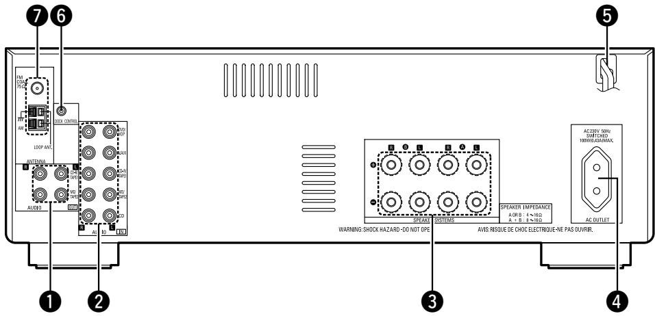 DENON DRA-500AE - Panneau arrière - 1