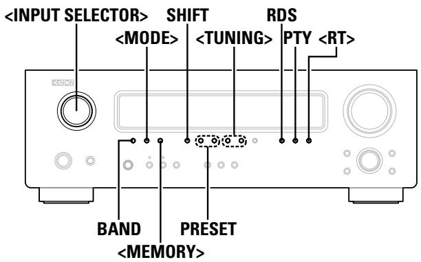 DENON DRA-500AE - Fonctionnement - 1