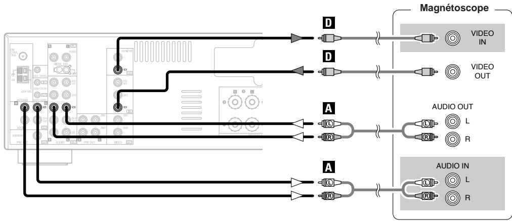 DENON DRA-700AE - Remarque: - 2