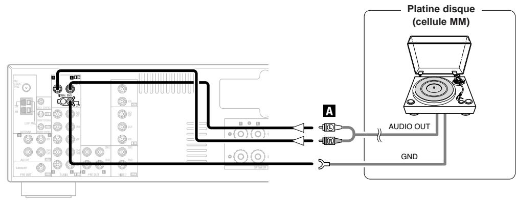 DENON DRA-700AE - Connexion d'une platine tourne-disque - 1