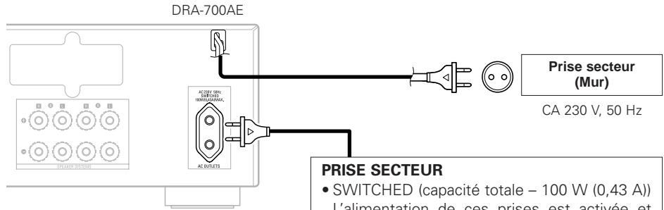 DENON DRA-700AE - Connexions de PRE OUT ZONE2 (ou ZONE3) - 3