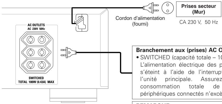 DENON PMA-700AE - Connexion du cordon d'alimentation - 1