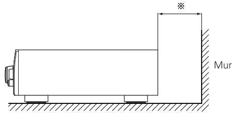 DENON PMA-700AE - Précautions d'installation - 2